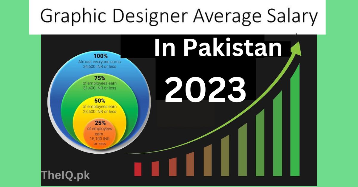 How Much Graphic Designing Salary In Pakistan 2023 