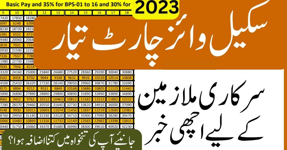 New Pay Scale Chart 2023-24 | Federal Government Employees