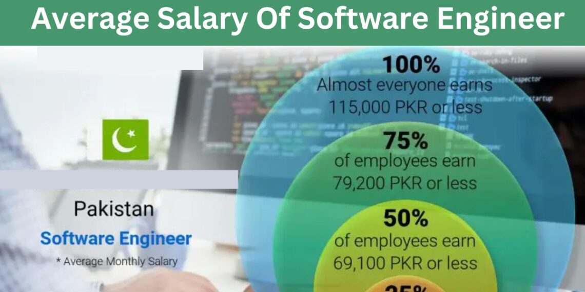 average-salary-of-software-engineer-in-pakistan-2025