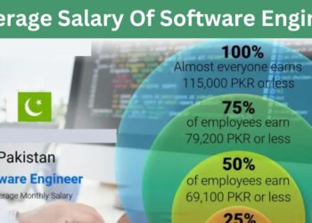 Average Salary Of Software Engineer In Pakistan 2025 Per Month 5 Average Salary Of Software Engineer
