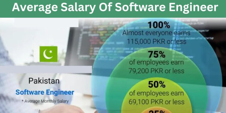 Pakistan visual data 6