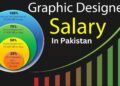 Graphic Designing Salary In Pakistan