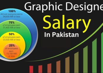 Graphic Designing Salary In Pakistan 2025 (Per Month) 1 Graphic Designing Salary In Pakistan