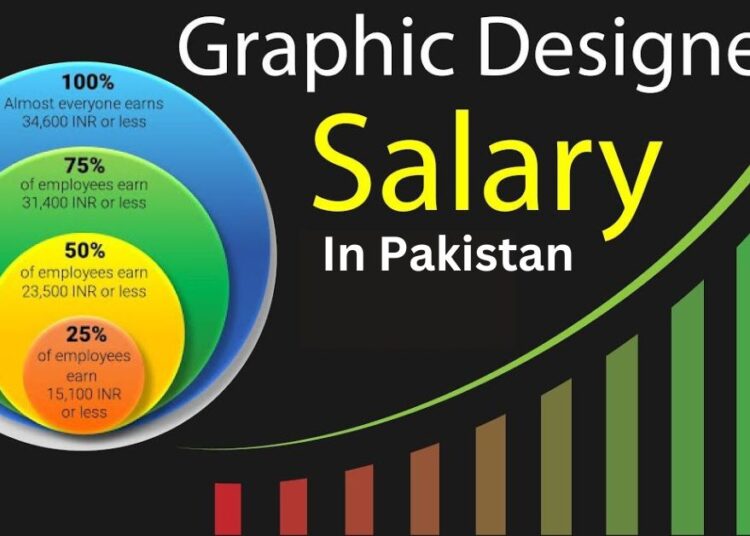 annual-increment-chart-in-december-2024-25-updated
