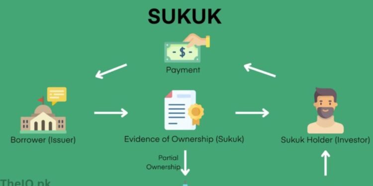 Earn Over 20% Profit Through Sukuks