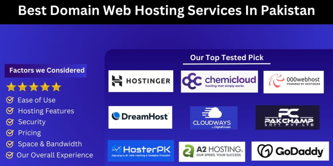 best domain hosts 2025