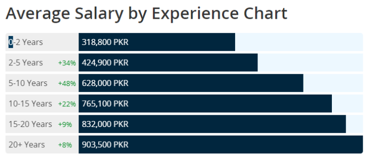 Graphics Designer Official Rates Pakistan Graphic Designing Salary In Pakistan 2025 (Per Month)