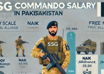 SSG Commando Salary in Pakistan - Updated information