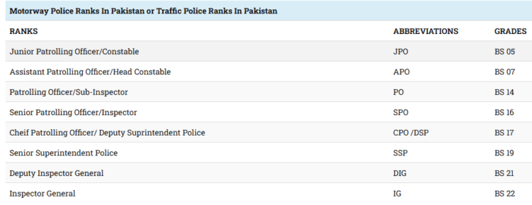 Police Ranks In Pakistan With Salary 2025 [PDF Format]
