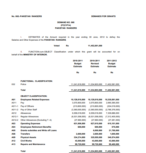 Pakistan Rangers Rank And Salary In 2025 | Basic Pay & Scale 3 Pakistan Rangers Rank And Salary in 2025