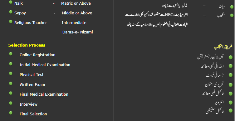 Pakistan Rangers Rank And Salary In 2025 | Basic Pay & Scale 5 Pak Rangers Requirements