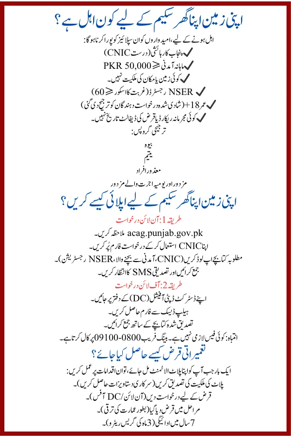 Apni Zameen Apna Ghar Scheme Online Registration 2025 - azag.punjab.gov.pk 3 Apni Zameen Apna Ghar Program elegibility